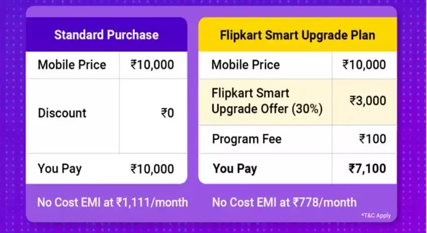 What Is Smart Upgrade In Flipkart Pay Later